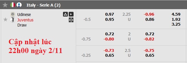 Nhận định, soi kèo Udinese vs Juventus, 0h00 ngày 3/11: Chủ nhà không dễ bắt nạt - Ảnh 8