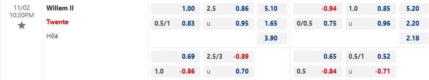 Nhận định, soi kèo Willem II vs Twente, 22h30 ngày 2/11: Ca khúc khải hoàn - Ảnh 5