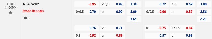 Nhận định, soi kèo Auxerre vs Rennes, 23h00 ngày 3/11: Chia điểm - Ảnh 5