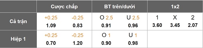 Nhận định, soi kèo Nantes vs Marseille, 2h45 ngày 4/11: Bám đuổi tốp đầu - Ảnh 9