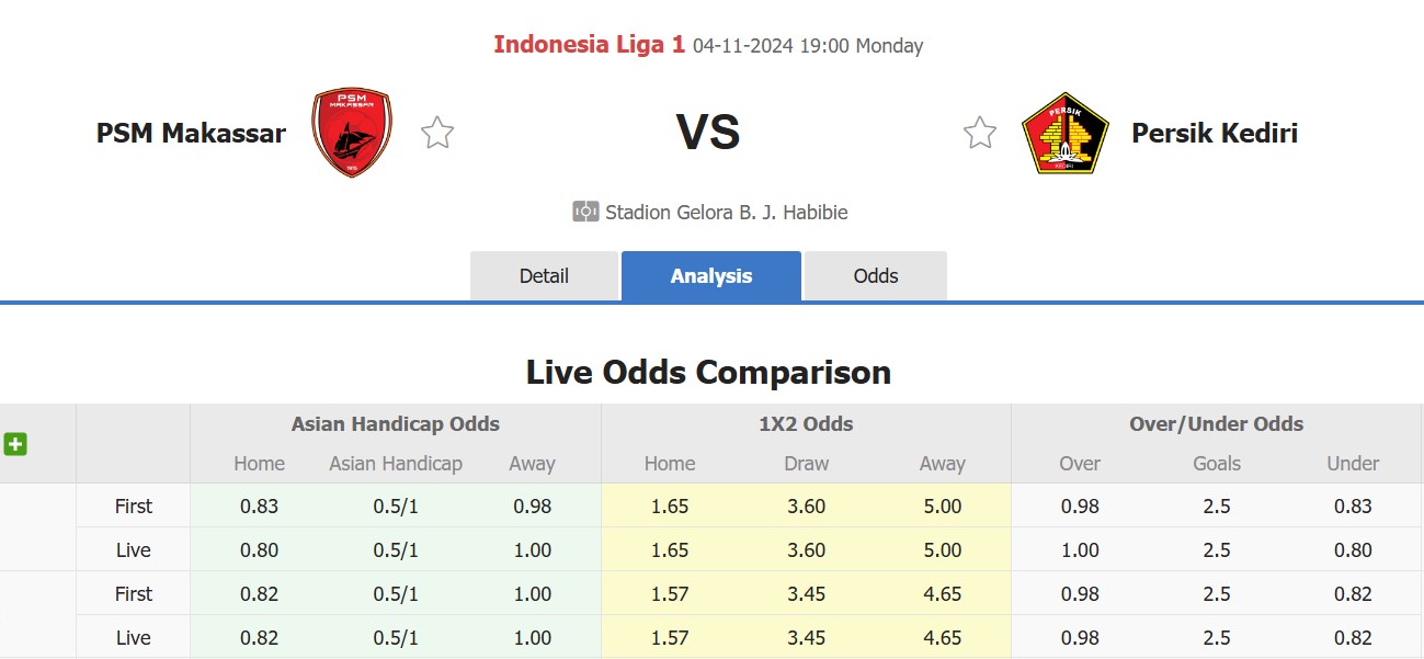 Nhận định, soi kèo PSM Makassar vs Persik Kediri, 19h00 ngày 4/11: Tin vào chủ nhà - Ảnh 1