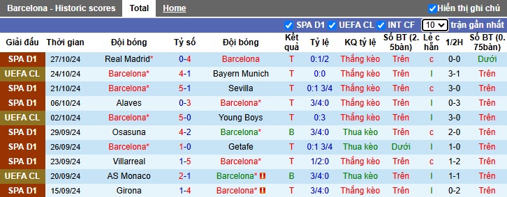 Soi kèo phạt góc Barcelona vs Espanyol, 22h15 ngày 3/11 - Ảnh 4