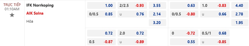 Nhận định, soi kèo Norrkoping vs AIK Solna, 01h10 ngày 5/11: Thắng vì ngôi nhì bảng - Ảnh 6