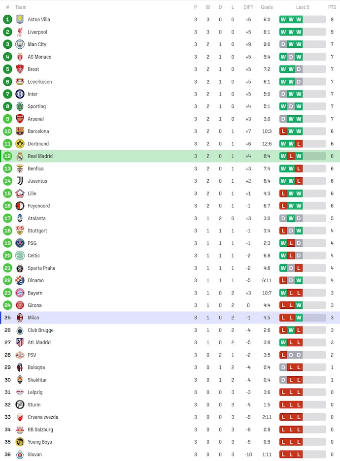 Nhận định, soi kèo Real Madrid vs AC Milan, 3h00 ngày 6/11: Tìm lại mạch thắng - Ảnh 5