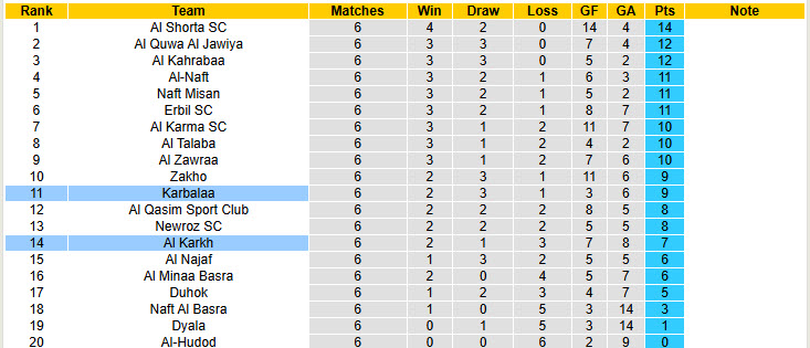 Nhận định, soi kèo Al Karkh vs Karbalaa, 21h15 ngày 06/11: Khách tự tin ra về - Ảnh 5