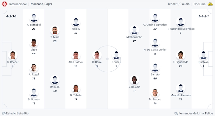 Nhận định, soi kèo Internacional vs Criciuma, 7h30 ngày 6/11: Không dễ cho chủ nhà - Ảnh 6
