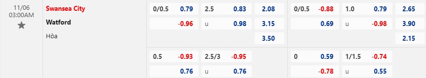 Nhận định, soi kèo Swansea vs Watford, 03h00 ngày 6/11: Chen chân vào Top 3 - Ảnh 5