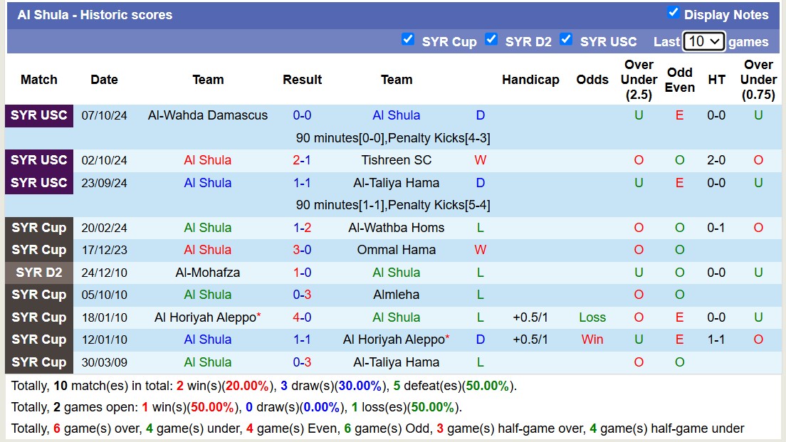 Nhận định, soi kèo Al Shula vs Al Foutoua, 18h00 ngày 6/11: Điểm tựa sân nhà - Ảnh 1
