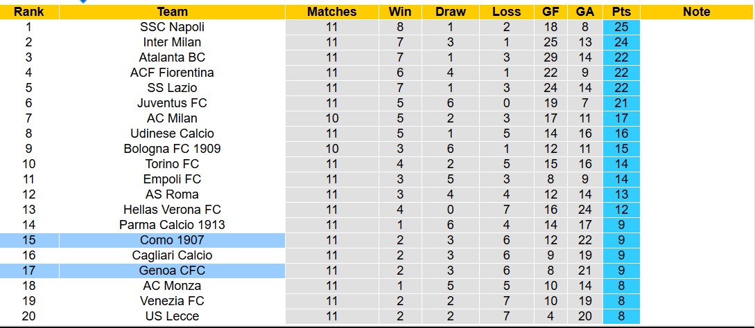 Chuy&ecirc;n gia Tony Ansell dự đo&aacute;n Genoa vs Como, 02h45 ng&agrave;y 7/11 - Ảnh 4