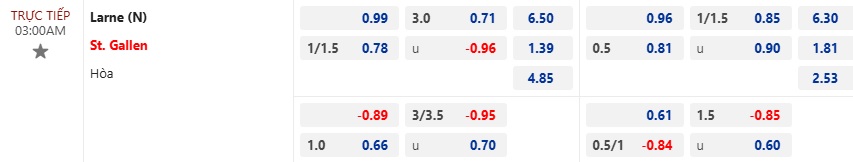 Nhận định, soi kèo Larne vs St. Gallen, 03h00 ngày 8/11: Chia điểm - Ảnh 4
