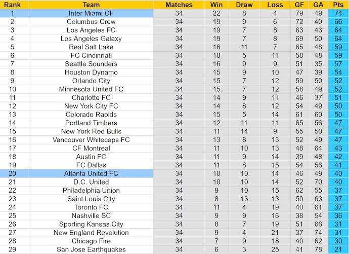 Nhận định, soi kèo Inter Miami vs Atlanta United, 8h00 ngày 10/11: Không dễ cho chủ nhà - Ảnh 5