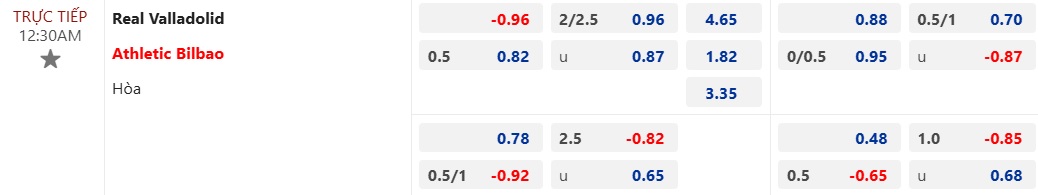 Nhận định, soi kèo Valladolid vs Bilbao, 00h30 ngày 11/11: Ca khúc khải hoàn - Ảnh 6