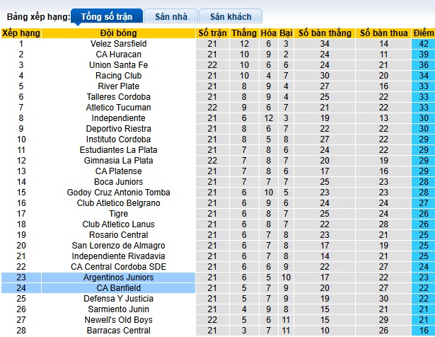 Nhận định, soi kèo Argentinos Juniors vs Banfield, 07h00 ngày 12/11: Chung kết ngược - Ảnh 1