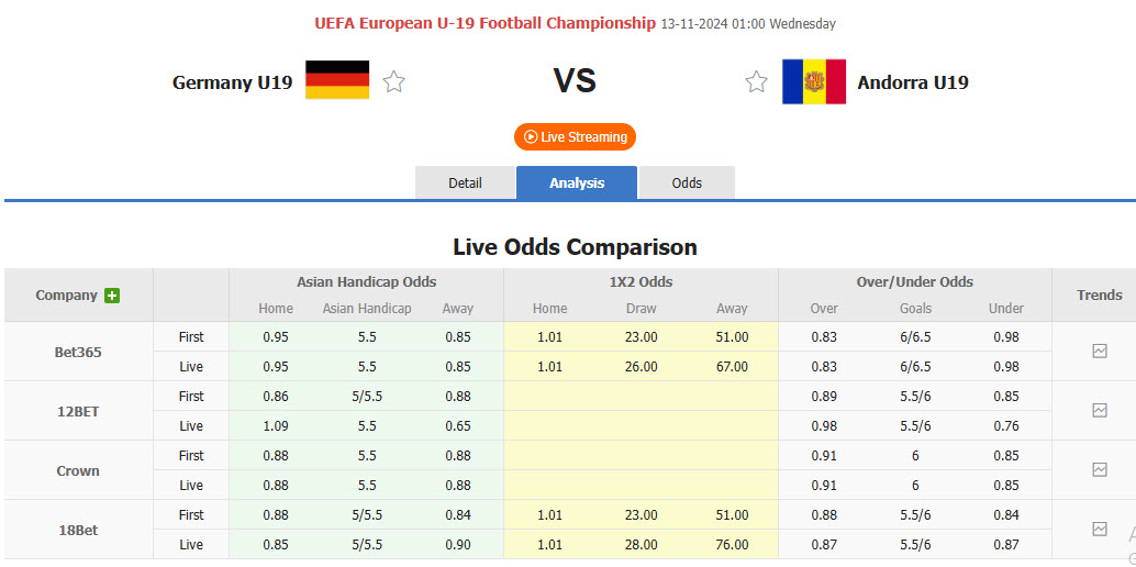 Nhận định, soi kèo U19 Đức vs U19 Andorra, 01h00 ngày 13/11: Sức mạnh bị hoài nghi - Ảnh 1