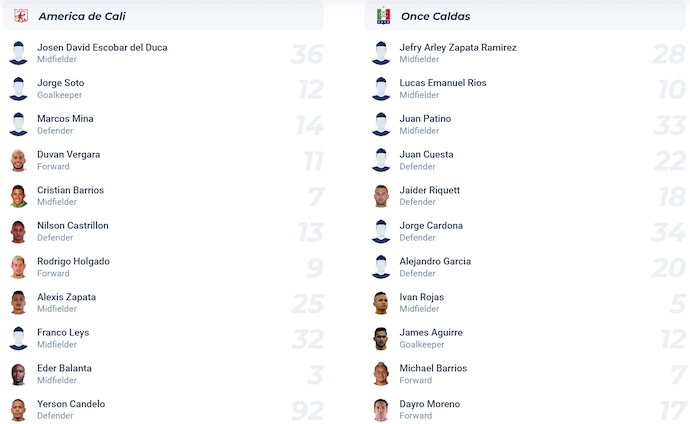 Nhận định, soi kèo America de Cali vs Once Caldas, 7h00 ngày 15/11: Dễ hòa - Ảnh 6