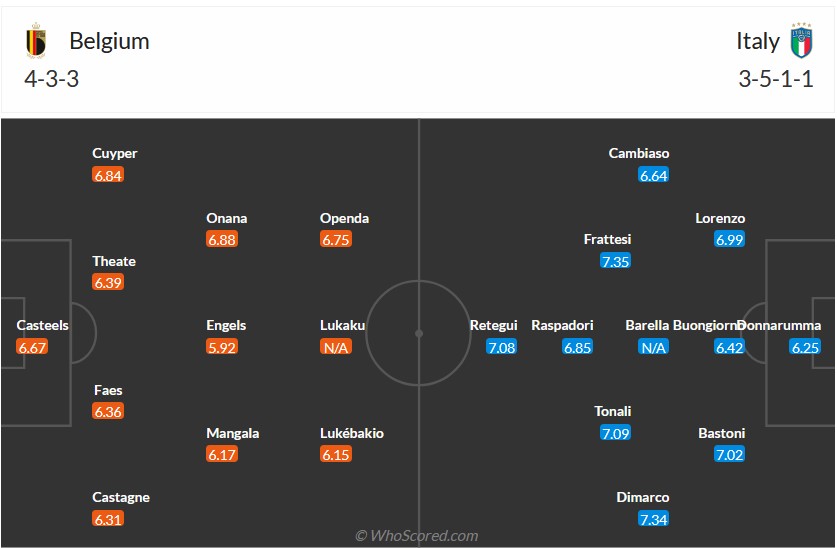 Nhận định, soi kèo Bỉ vs Italia, 2h45 ngày 15/11: Vào hang bắt Quỷ - Ảnh 7