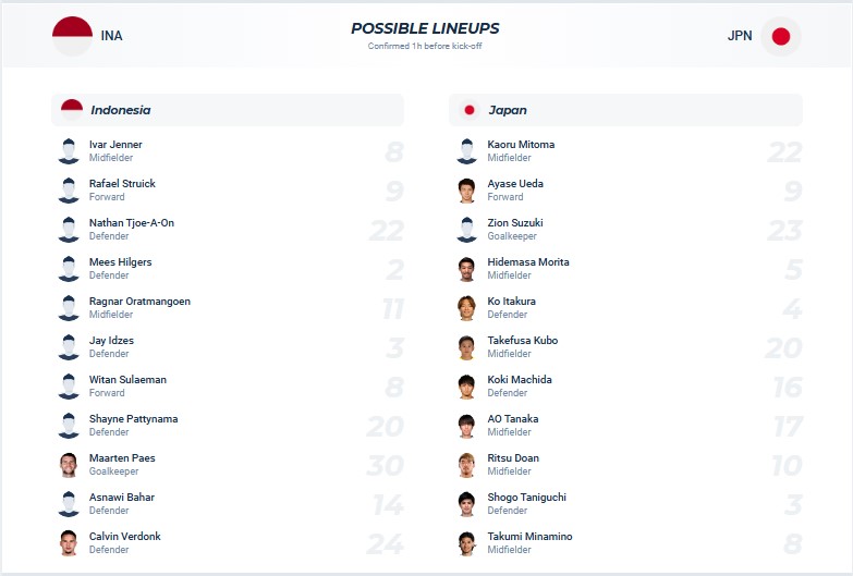 Chuy&ecirc;n gia Tony Ansell dự đo&aacute;n Indonesia vs Nhật Bản, 19h00 ng&agrave;y 15/11 - Ảnh 5