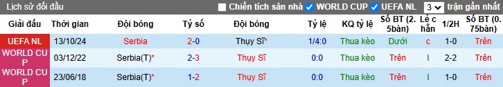 Chuy&ecirc;n gia Tony Ansell dự đo&aacute;n Thụy Sĩ vs Serbia, 02h45 ng&agrave;y 16/11 - Ảnh 2