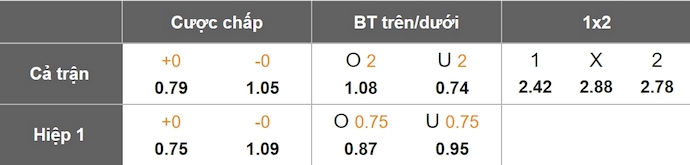 Nhận định, soi kèo Alianza vs Bucaramanga, 7h00 ngày 15/11: Khách buông xuôi - Ảnh 7