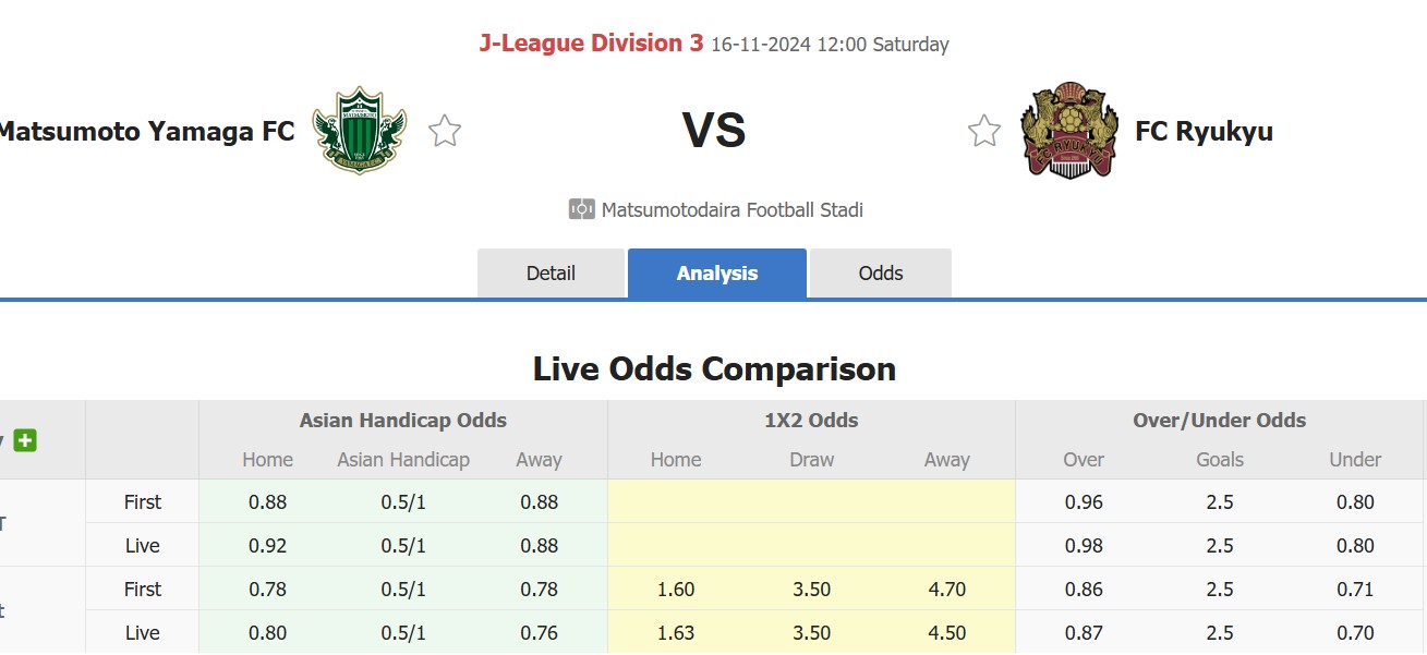 Nhận định, soi kèo Matsumoto Yamaga vs FC Ryukyu, 12h00 ngày 16/11: Tiếp tục thăng hoa - Ảnh 1