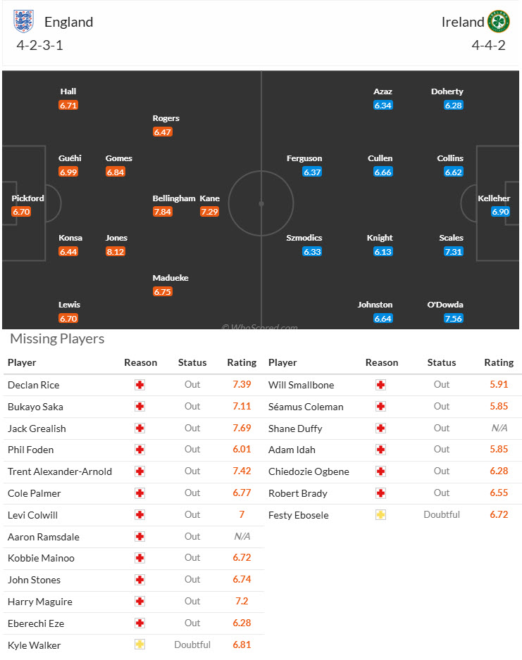 Chuy&ecirc;n gia Tony Ansell dự đo&aacute;n Anh vs Ireland, 00h00 ng&agrave;y 18/11 - Ảnh 4