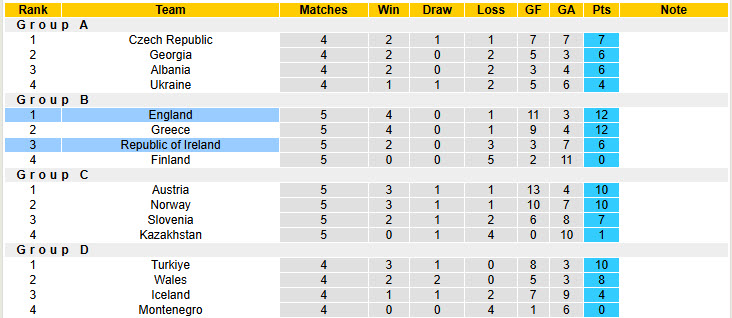 Chuy&ecirc;n gia Tony Ansell dự đo&aacute;n Anh vs Ireland, 00h00 ng&agrave;y 18/11 - Ảnh 5
