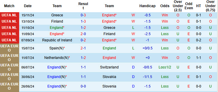 Nhận định, soi kèo Anh vs Ireland, 00h00 ngày 18/11: Tập trung cao độ - Ảnh 2