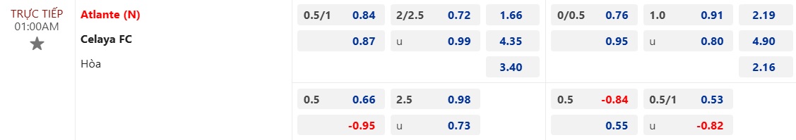 Nhận định, soi kèo Atlante vs Celaya, 01h00 ngày 18/11: Củng cố ngôi đầu - Ảnh 5