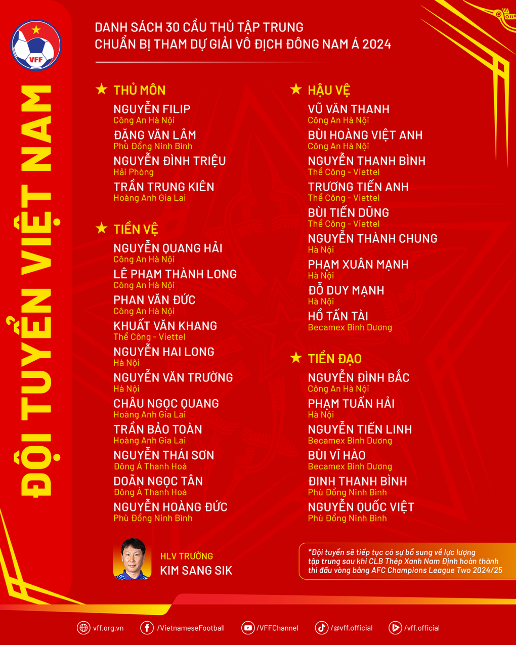 Đội tuyển Việt Nam tập trung chuẩn bị AFF Cup: Vắng C&ocirc;ng Phượng, Ngọc Hải - Ảnh 2