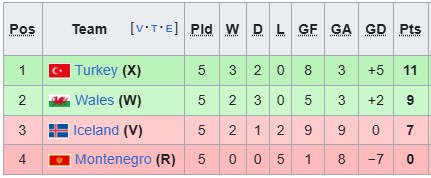 Nhận định, soi kèo Montenegro vs Thổ Nhĩ Kỳ, 2h45 ngày 20/11: Đôi đường cách biệt - Ảnh 4