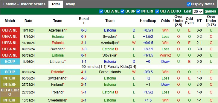 Nhận định, soi kèo Slovakia vs Estonia, 2h45 ngày 20/11: Cởi mở - Ảnh 2