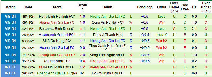 Nhận định, soi kèo Hải Phòng vs Hoàng Anh Gia Lai, 19h15 ngày 19/11: Phượng đỏ nhạt màu - Ảnh 3