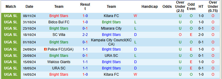 Nhận định, soi kèo Bright Stars vs Maroons, 20h00 ngày 21/11: Niềm vui tắt ngấm - Ảnh 2