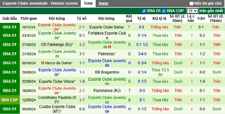 Nhận định, soi kèo Gremio vs Juventude, 05h00 ngày 21/11: Bệ phóng sân nhà - Ảnh 3