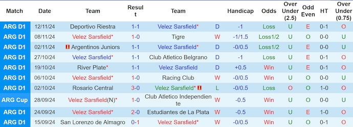 Nhận định, soi kèo Velez Sarsfield vs Lanus, 5h15 ngày 21/11: Củng cố ngôi đầu - Ảnh 2