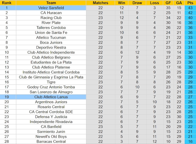 Nhận định, soi kèo Velez Sarsfield vs Lanus, 5h15 ngày 21/11: Củng cố ngôi đầu - Ảnh 5