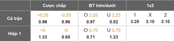 Nhận định, soi kèo Atletico Mineiro vs Botafogo, 7h30 ngày 21/11: Chạy đà cho chung kết - Ảnh 8