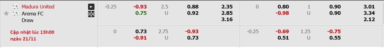 Nhận định, soi kèo Madura United vs Arema Malang, 15h30 ngày 21/11: 3 điểm xa nhà - Ảnh 6