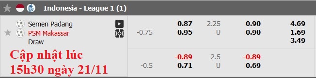 Nhận định, soi kèo Semen Padang vs PSM Makassar, 19h00 ngày 21/11: Chủ nhà kém cỏi - Ảnh 6