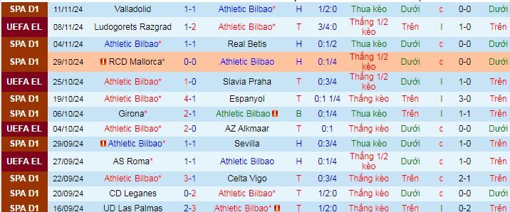 Nhận định, soi kèo Athletic Bilbao vs Real Sociedad, 03h00 ngày 25/11: San Mames đi dễ khó về - Ảnh 1