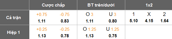 Nhận định, soi kèo Ipswich vs MU, 23h30 ngày 24/11: Quỷ đỏ thắng thế - Ảnh 5