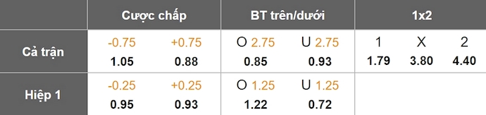 Nhận định, soi kèo Nice vs Strasbourg, 2h45 ngày 25/11: Tìm lại mạch thắng - Ảnh 9