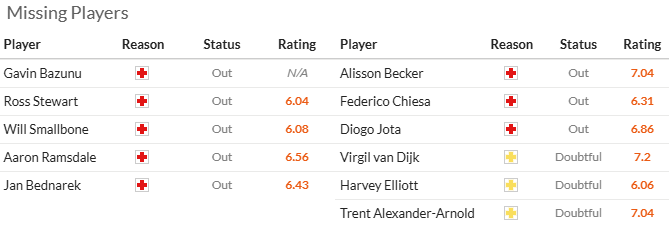 Nhận định, soi k&egrave;o Southampton vs Liverpool, 21h00 ng&agrave;y 24/11: Kh&ocirc;ng dễ d&agrave;ng - Ảnh 5