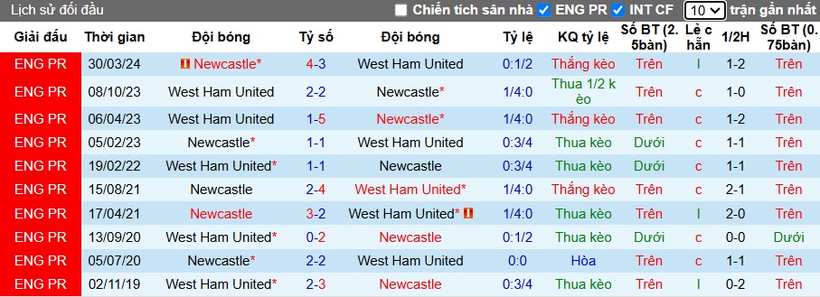 Chuy&ecirc;n gia Tony Ansell dự đo&aacute;n Newcastle vs West Ham, 03h00 ng&agrave;y 26/11 - Ảnh 2