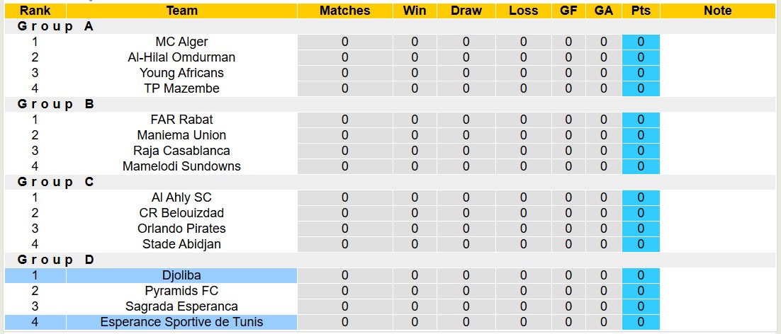 Nhận định, soi kèo Esperance Sportive de Tunis vs Djoliba, 18h00 ngày 26/11: Bất phân thắng bại - Ảnh 4