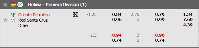 Nhận định, soi kèo Oriente Petrolero vs Real Santa Cruz, 7h00 ngày 26/11: Chủ nhà ra oai - Ảnh 5