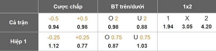 Nhận định, soi kèo Belgrano vs Ind Rivadavia, 7h15 ngày 26/11: Tận dụng cơ hội - Ảnh 8