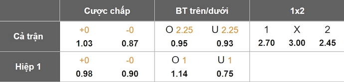 Nhận định, soi kèo Fortaleza vs Flamengo, 6h00 ngày 27/11: Chiếm ngôi đối thủ - Ảnh 1