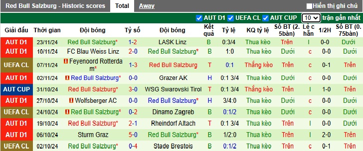 Siêu máy tính dự đoán Leverkusen vs RB Salzburg, 03h00 ngày 27/11 - Ảnh 3
