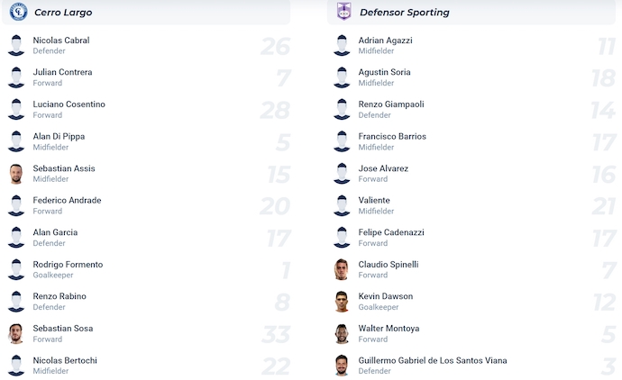 Nhận định, soi kèo Cerro Largo vs Defensor, 4h45 ngày 28/11: Nối mạch bất bại - Ảnh 6